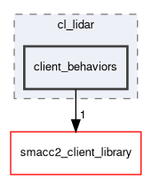 smacc2_sm_reference_library/sm_dance_bot_warehouse_2/include/sm_dance_bot_warehouse_2/clients/cl_lidar/client_behaviors