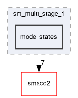 smacc2_sm_reference_library/sm_multi_stage_1/include/sm_multi_stage_1/mode_states