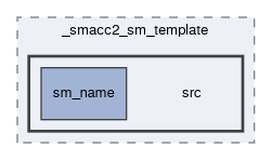 smacc2_sm_reference_library/_smacc2_sm_template/src