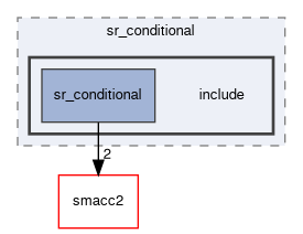 smacc2_state_reactor_library/sr_conditional/include