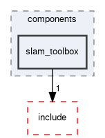 smacc2_client_library/nav2z_client/nav2z_client/src/nav2z_client/components/slam_toolbox