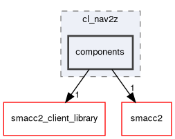 smacc2_sm_reference_library/sm_dance_bot_warehouse/include/sm_dance_bot_warehouse/clients/cl_nav2z/components