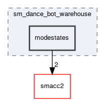 smacc2_sm_reference_library/sm_dance_bot_warehouse/include/sm_dance_bot_warehouse/modestates