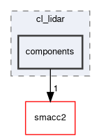 smacc2_sm_reference_library/sm_dance_bot_strikes_back/include/sm_dance_bot_strikes_back/clients/cl_lidar/components