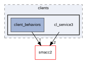 smacc2_sm_reference_library/sm_dance_bot_warehouse_2/include/sm_dance_bot_warehouse_2/clients/cl_service3