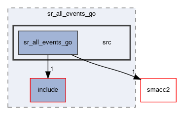 smacc2_state_reactor_library/sr_all_events_go/src