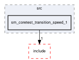 smacc2_performance_tools/performance_tests/sm_coretest_transition_speed_1/src/sm_coretest_transition_speed_1