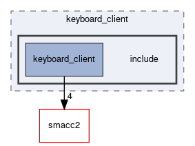 smacc2_client_library/keyboard_client/include