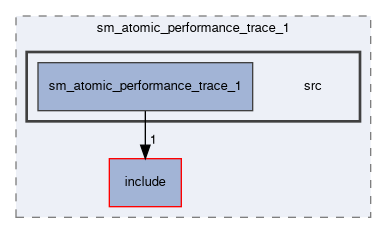 smacc2_performance_tools/performance_tests/sm_atomic_performance_trace_1/src