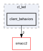 smacc2_sm_reference_library/sm_dance_bot_strikes_back/include/sm_dance_bot_strikes_back/clients/cl_led/client_behaviors