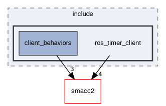 smacc2_client_library/ros_timer_client/include/ros_timer_client