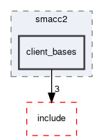 smacc2/src/smacc2/client_bases