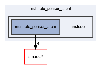 smacc2_client_library/multirole_sensor_client/include