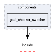 smacc2_client_library/nav2z_client/nav2z_client/src/nav2z_client/components/goal_checker_switcher