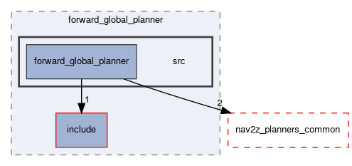 smacc2_client_library/nav2z_client/custom_planners/forward_global_planner/src