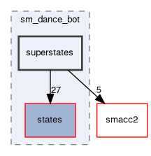 smacc2_sm_reference_library/sm_dance_bot/include/sm_dance_bot/superstates