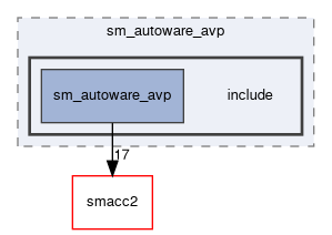 smacc2_sm_reference_library/sm_autoware_avp/include