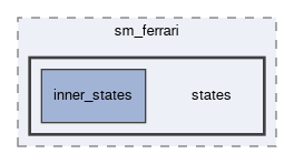 smacc2_sm_reference_library/sm_ferrari/include/sm_ferrari/states