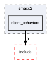 smacc2/src/smacc2/client_behaviors