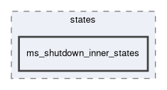 smacc2_sm_reference_library/sm_respira_1/include/sm_respira_1/states/ms_shutdown_inner_states