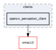 smacc2_sm_reference_library/sm_husky_barrel_search_1/include/sm_husky_barrel_search_1/clients/opencv_perception_client