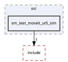 smacc2_sm_reference_library/sm_test_moveit_ur5_sim/src/sm_test_moveit_ur5_sim