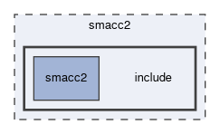 smacc2/include