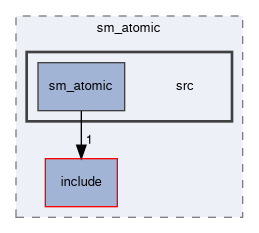 smacc2_sm_reference_library/sm_atomic/src