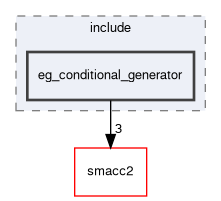 smacc2_event_generator_library/eg_conditional_generator/include/eg_conditional_generator