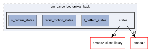 smacc2_sm_reference_library/sm_dance_bot_strikes_back/include/sm_dance_bot_strikes_back/states