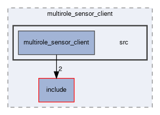 smacc2_client_library/multirole_sensor_client/src