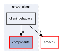 smacc2_client_library/nav2z_client/nav2z_client/include/nav2z_client/client_behaviors