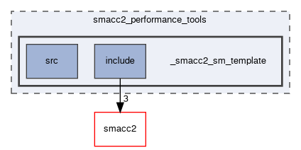 smacc2_performance_tools/_smacc2_sm_template