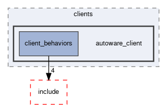 smacc2_sm_reference_library/sm_autoware_avp/src/sm_autoware_avp/clients/autoware_client