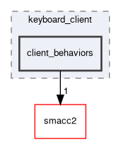 smacc2_client_library/keyboard_client/include/keyboard_client/client_behaviors