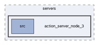 smacc2_sm_reference_library/sm_dance_bot_strikes_back/servers/action_server_node_3