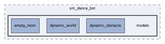 smacc2_sm_reference_library/sm_dance_bot/models