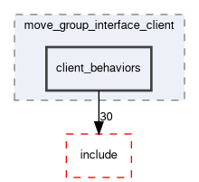 smacc2_client_library/move_group_interface_client/src/move_group_interface_client/client_behaviors