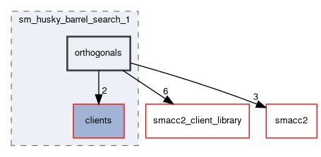 smacc2_sm_reference_library/sm_husky_barrel_search_1/include/sm_husky_barrel_search_1/orthogonals