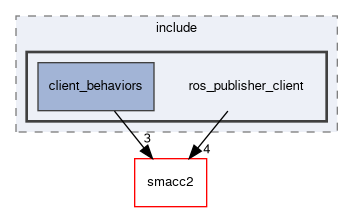 smacc2_client_library/ros_publisher_client/include/ros_publisher_client