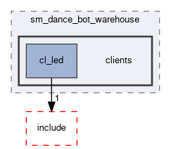 smacc2_sm_reference_library/sm_dance_bot_warehouse/src/sm_dance_bot_warehouse/clients