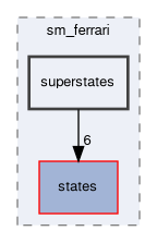 smacc2_sm_reference_library/sm_ferrari/include/sm_ferrari/superstates