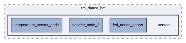 smacc2_sm_reference_library/sm_dance_bot/servers