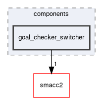 smacc2_client_library/nav2z_client/nav2z_client/include/nav2z_client/components/goal_checker_switcher