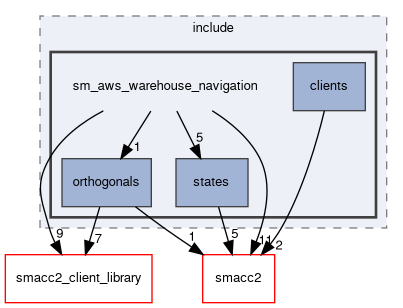 smacc2_sm_reference_library/sm_aws_warehouse_navigation/include/sm_aws_warehouse_navigation