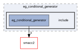 smacc2_event_generator_library/eg_conditional_generator/include