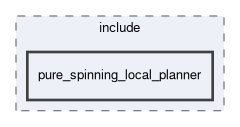 smacc2_client_library/nav2z_client/custom_planners/pure_spinning_local_planner/include/pure_spinning_local_planner