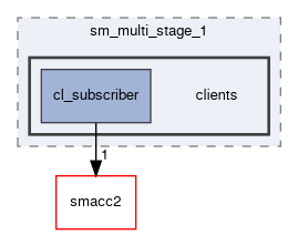 smacc2_sm_reference_library/sm_multi_stage_1/include/sm_multi_stage_1/clients