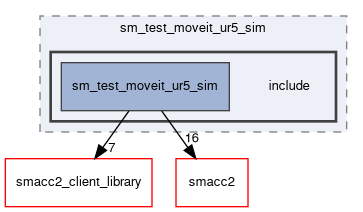 smacc2_sm_reference_library/sm_test_moveit_ur5_sim/include