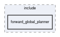 smacc2_client_library/nav2z_client/custom_planners/forward_global_planner/include/forward_global_planner